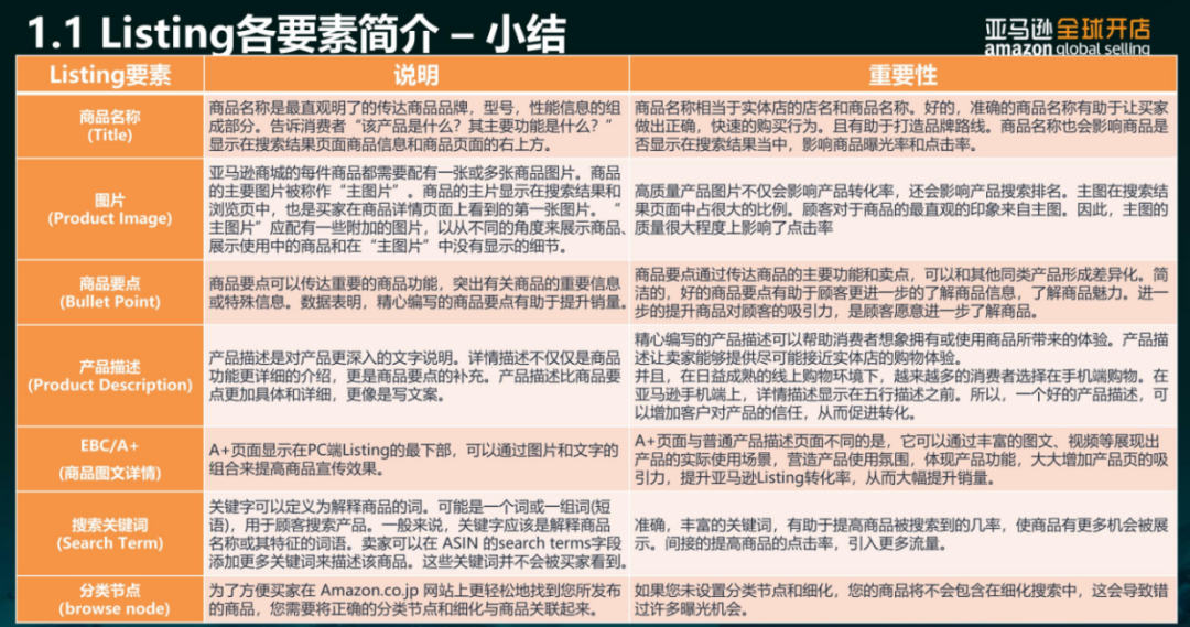 亞馬遜每天多少流量被廢棄？Listing圖片這樣優(yōu)化才有用