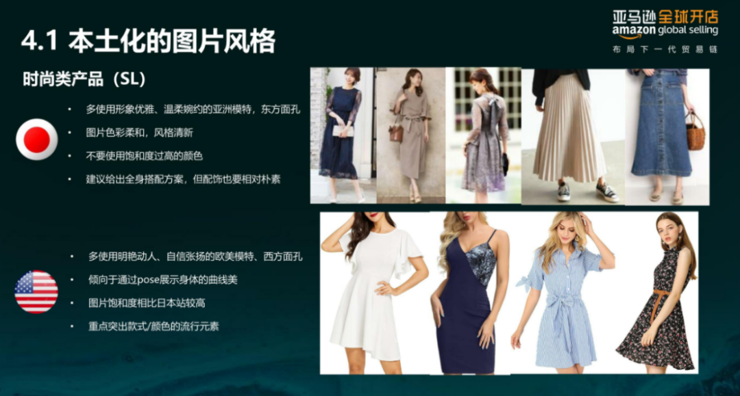 亞馬遜每天多少流量被廢棄？Listing圖片這樣優(yōu)化才有用