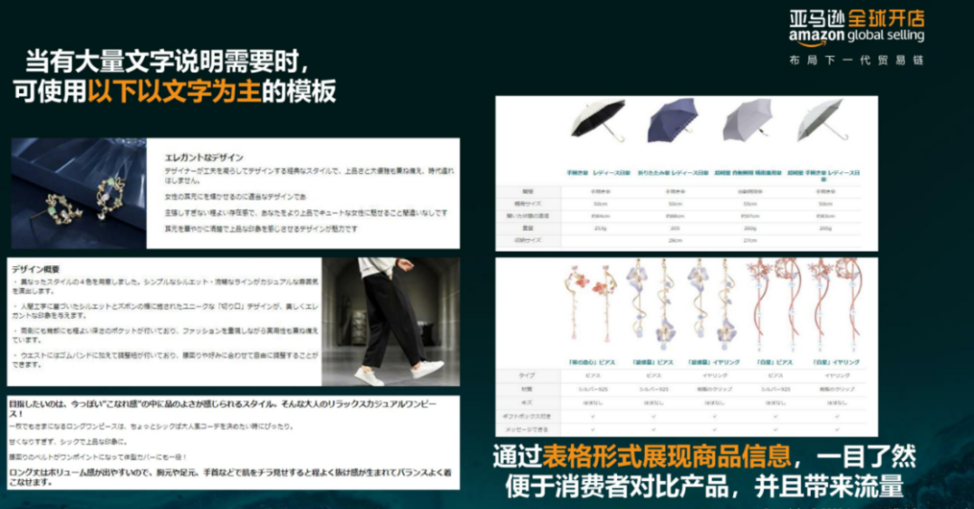 亞馬遜每天多少流量被廢棄？Listing圖片這樣優(yōu)化才有用