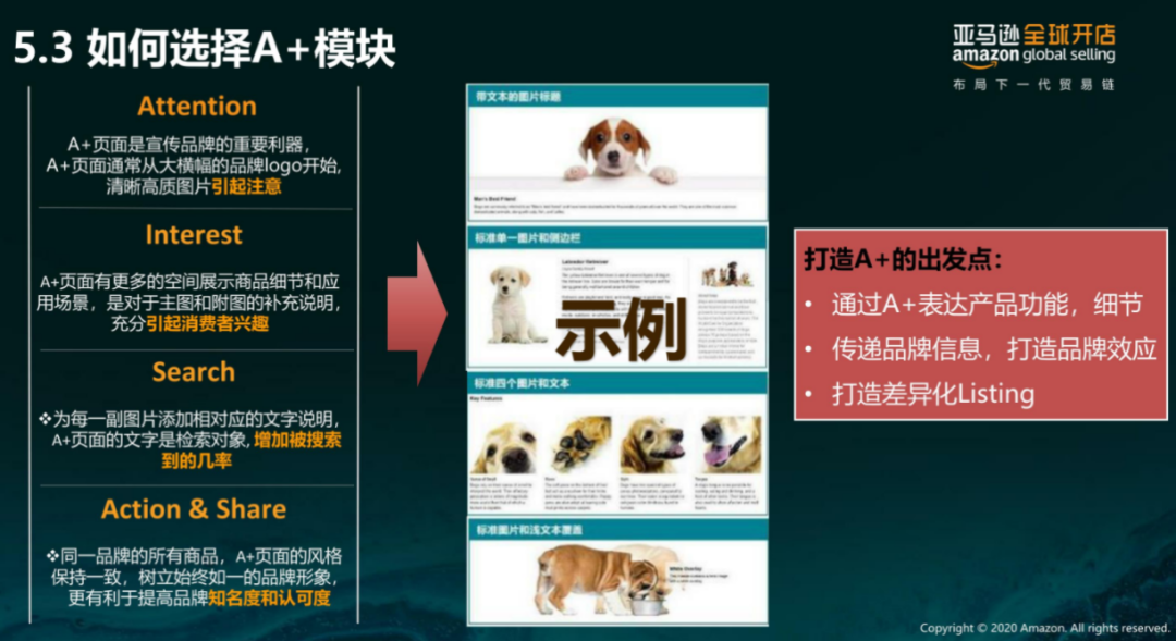 亞馬遜每天多少流量被廢棄？Listing圖片這樣優(yōu)化才有用