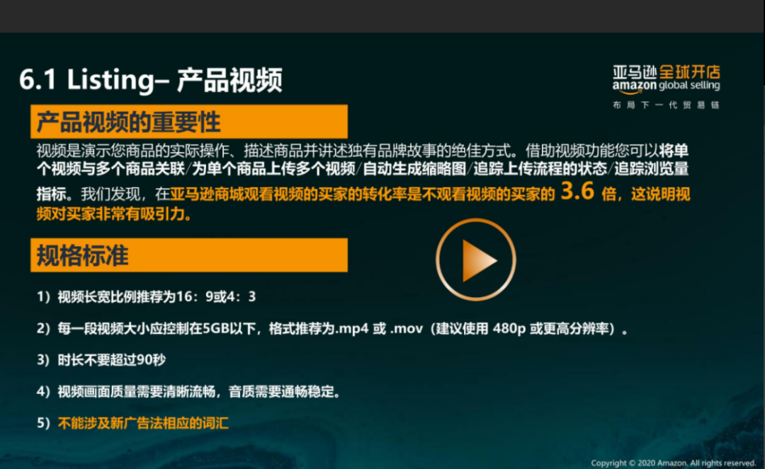 亞馬遜每天多少流量被廢棄？Listing圖片這樣優(yōu)化才有用