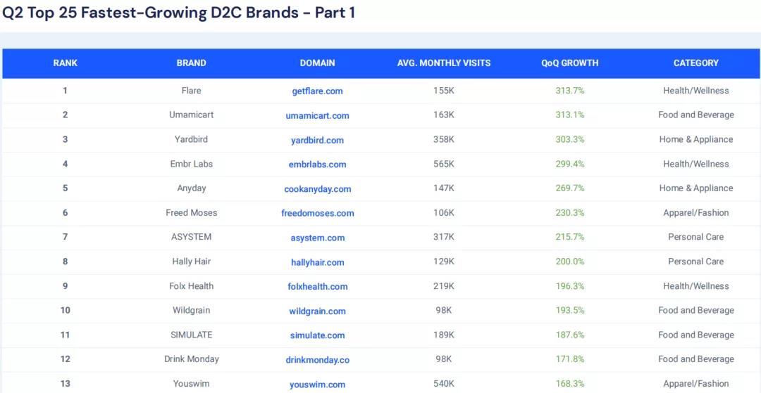 「SHEIN」也入局的大碼服裝市場(chǎng)：850億美金規(guī)模，頭部品牌只有4%滲透率