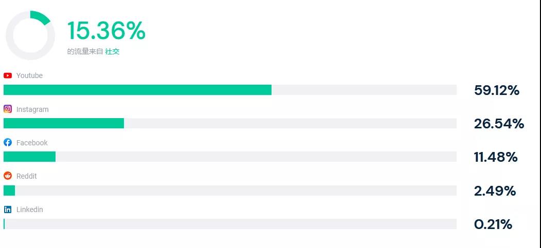 「SHEIN」也入局的大碼服裝市場(chǎng)：850億美金規(guī)模，頭部品牌只有4%滲透率