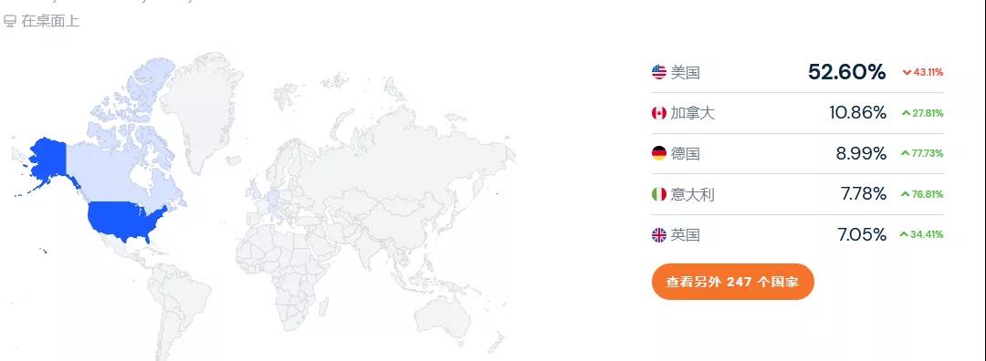 「SHEIN」也入局的大碼服裝市場(chǎng)：850億美金規(guī)模，頭部品牌只有4%滲透率