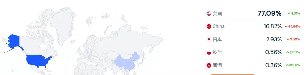 「SHEIN」也入局的大碼服裝市場(chǎng)：850億美金規(guī)模，頭部品牌只有4%滲透率