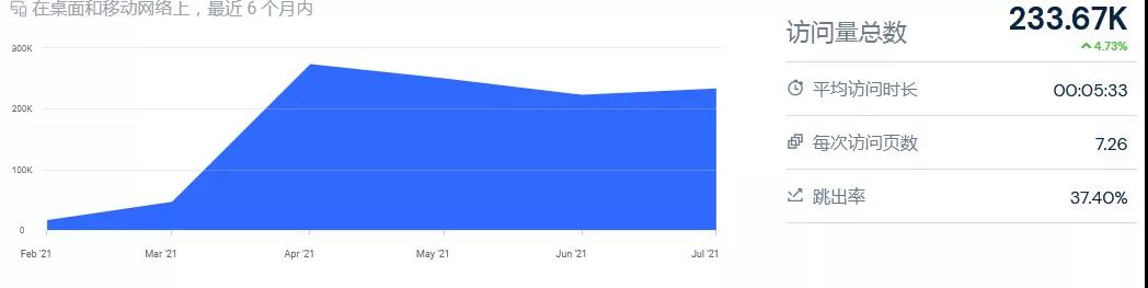 「SHEIN」也入局的大碼服裝市場(chǎng)：850億美金規(guī)模，頭部品牌只有4%滲透率