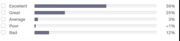 「SHEIN」也入局的大碼服裝市場(chǎng)：850億美金規(guī)模，頭部品牌只有4%滲透率