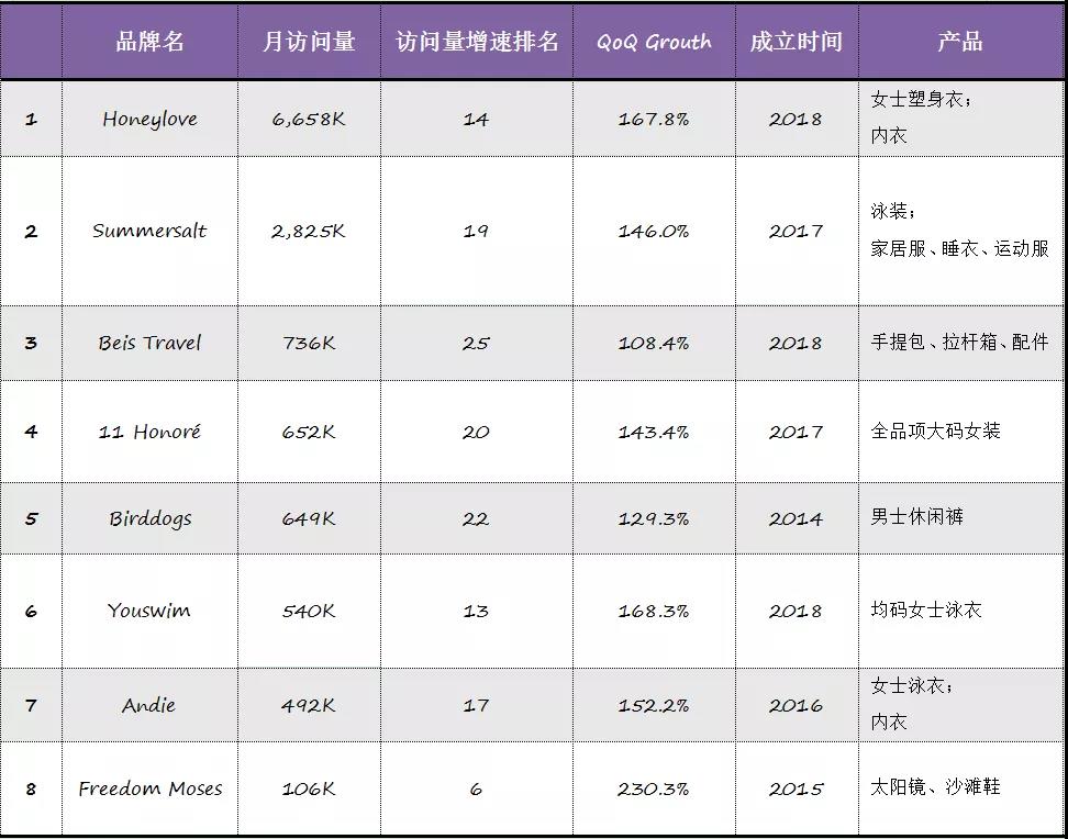 「SHEIN」也入局的大碼服裝市場(chǎng)：850億美金規(guī)模，頭部品牌只有4%滲透率