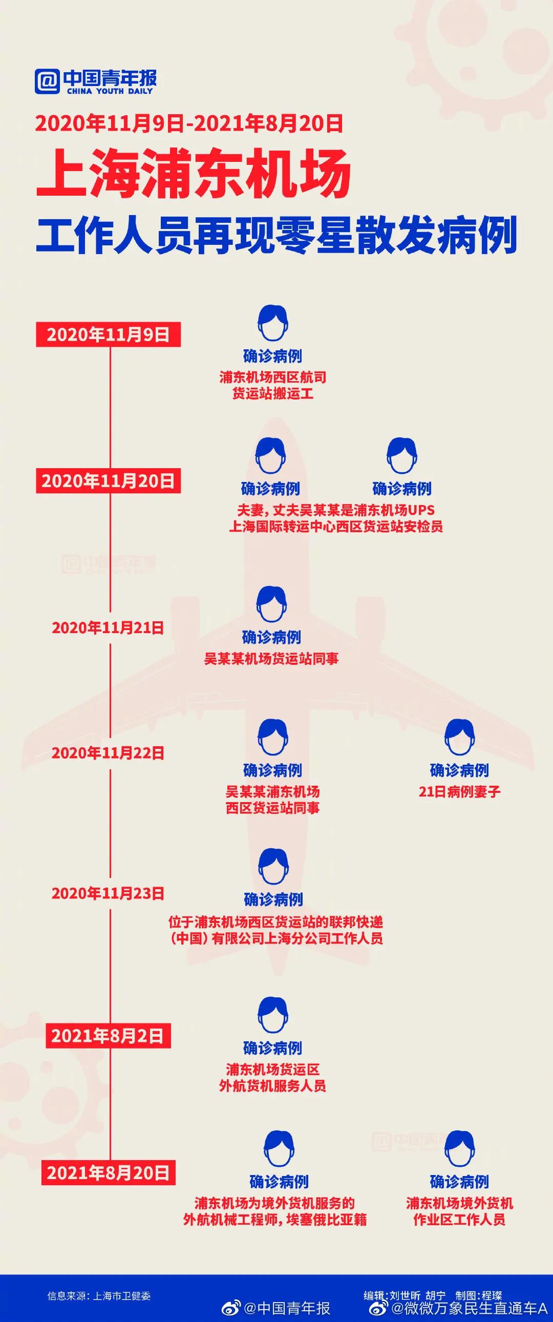 2天5例確診!浦東機(jī)場(chǎng)貨運(yùn)影響升級(jí)價(jià)格將大漲