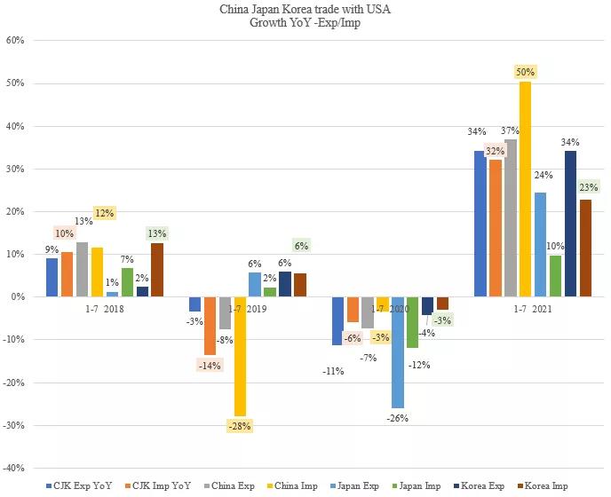 真巧！兩個34%！