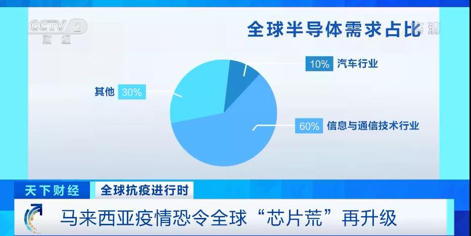 麻煩了！一巨頭”工廠現(xiàn)“集體感染”！生產(chǎn)多次中斷！幾艘集裝箱船出現(xiàn)陽(yáng)性，曾掛靠多個(gè)國(guó)內(nèi)重要港口！