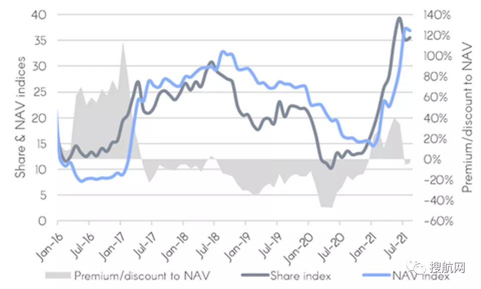 BDI指數(shù)破4000，創(chuàng)11年新高 ！干散貨市場強(qiáng)勁趨勢持續(xù)至2024年