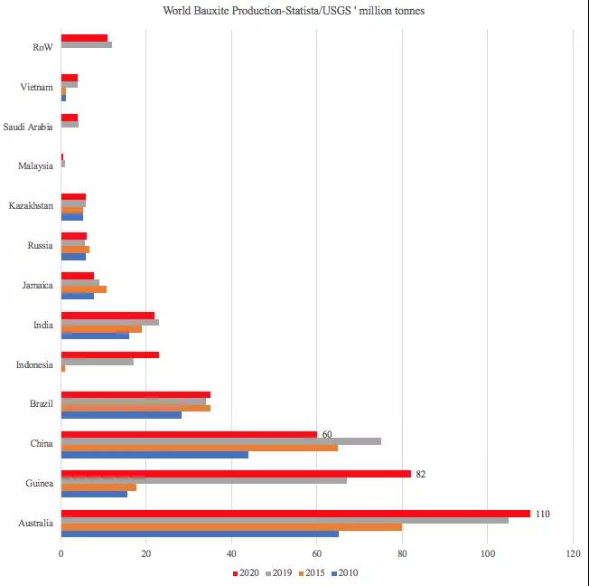 一降一升！它在干散貨運輸中的地位日趨重要