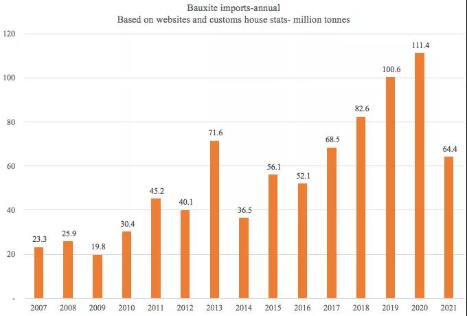 一降一升！它在干散貨運輸中的地位日趨重要