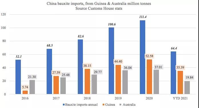一降一升！它在干散貨運輸中的地位日趨重要