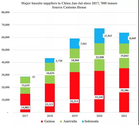 一降一升！它在干散貨運輸中的地位日趨重要