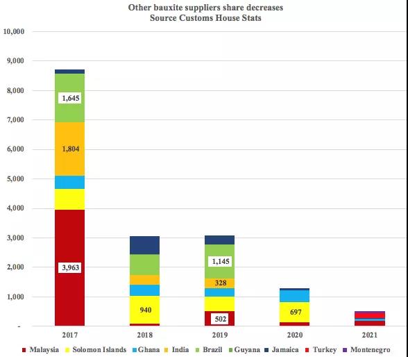 一降一升！它在干散貨運輸中的地位日趨重要