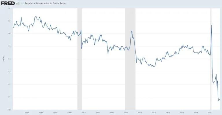 創(chuàng)紀(jì)錄！超過40艘集裝箱船在洛杉磯和長(zhǎng)灘外等待泊位