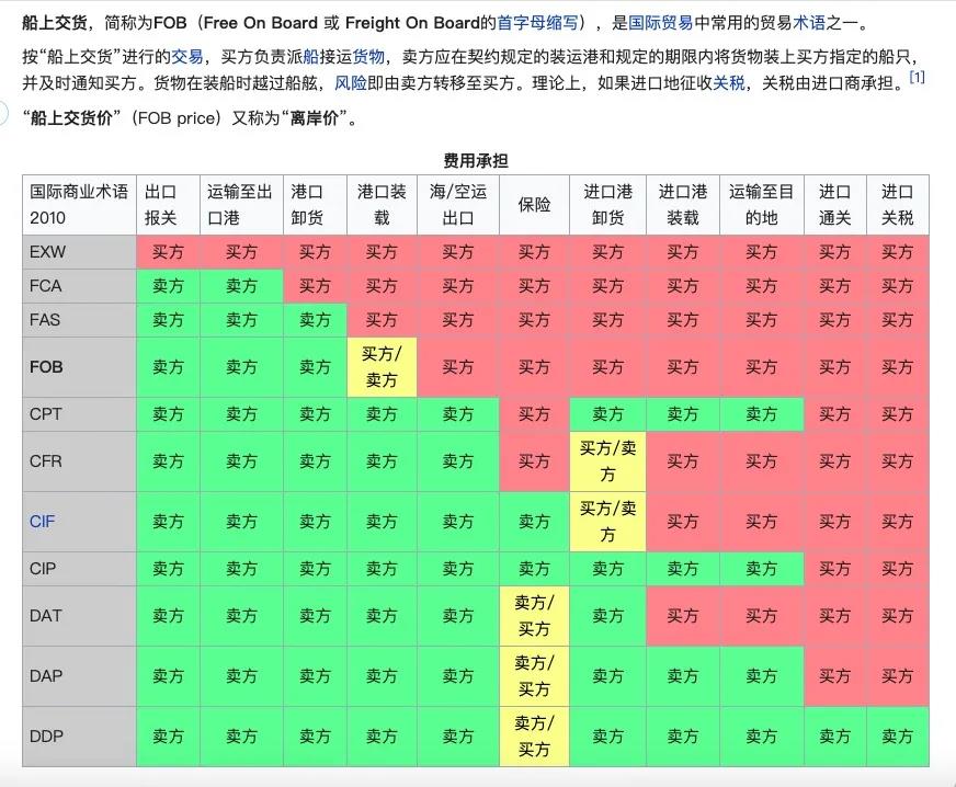貨值低就不給運，憑什么？