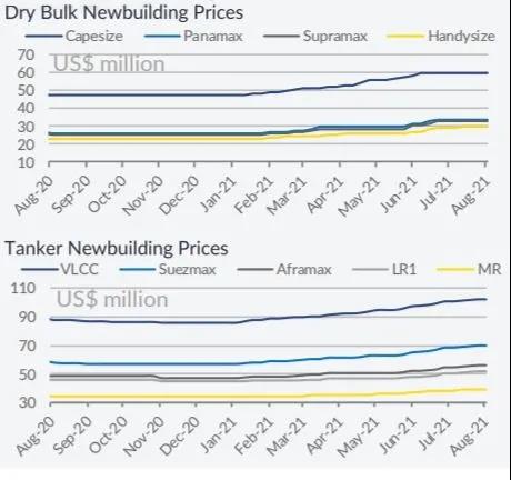 干散貨船再次成為船市熱點