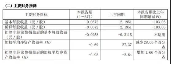 中船系上市公司上半年業(yè)績發(fā)布