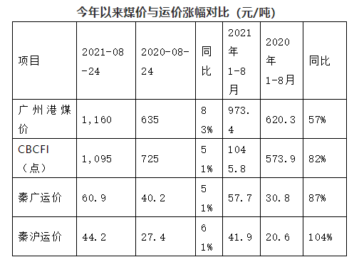 多因素共振，沿海散貨運輸市場前景樂觀