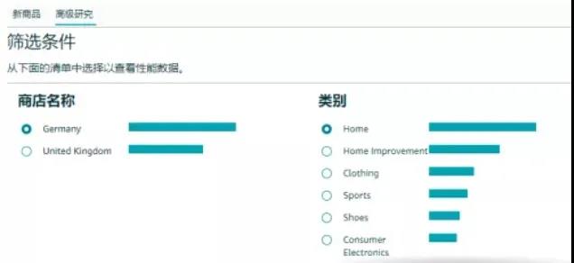 免費(fèi)幫賣家選品！亞馬遜突然如此“暖心”，意欲何為？