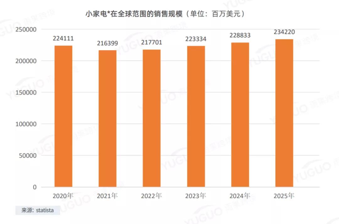 亞馬遜大賣解封有望？行業(yè)洗牌，小家電還能火嗎？