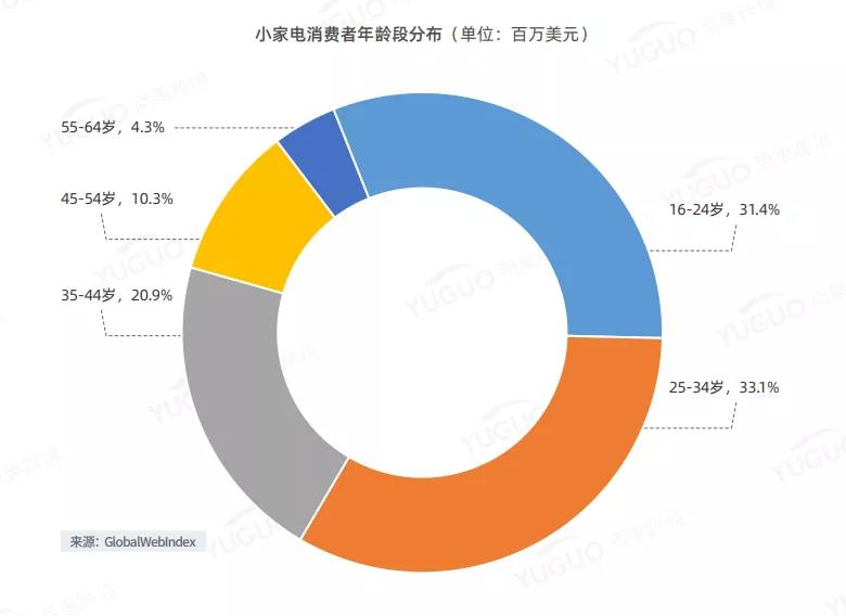 亞馬遜大賣解封有望？行業(yè)洗牌，小家電還能火嗎？