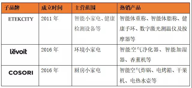 亞馬遜大賣解封有望？行業(yè)洗牌，小家電還能火嗎？