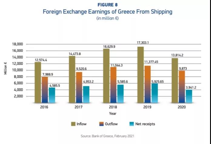 各種數(shù)據(jù)出爐了！希臘仍是全球最大船東國