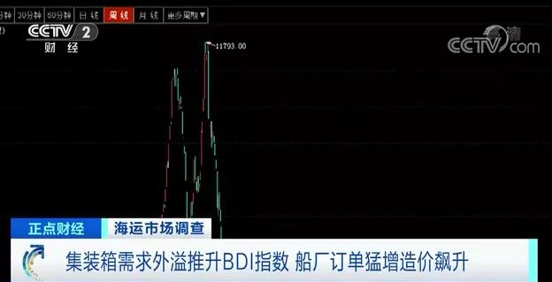集裝箱需求外溢，推升BDI指數(shù)創(chuàng)近11年新高！運(yùn)價持續(xù)上漲！訂單猛增造價飆升