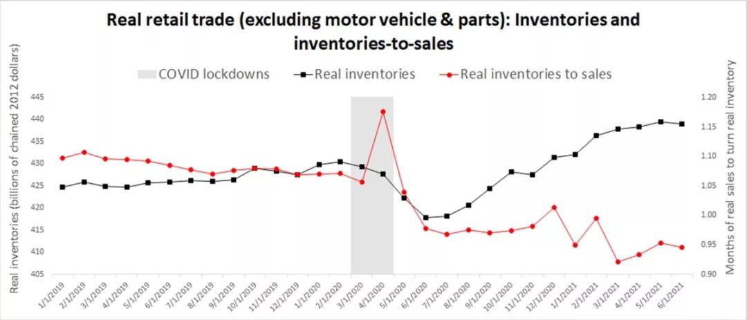 港口擁堵情況或持續(xù)至明年！全球供應(yīng)鏈正承受空前壓力