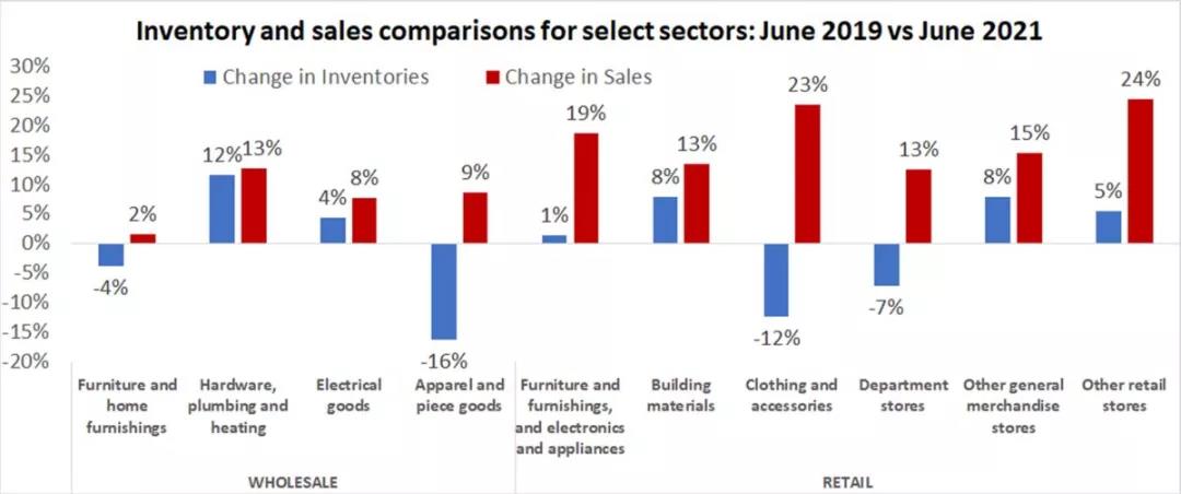 港口擁堵情況或持續(xù)至明年！全球供應(yīng)鏈正承受空前壓力