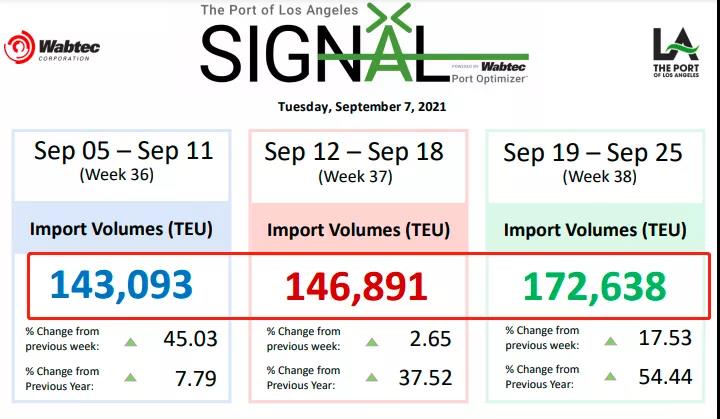又一集裝箱船爆發(fā)疫情!掛靠亞洲多個大港!為避免擁堵一外輪擅自“跳港”被罰