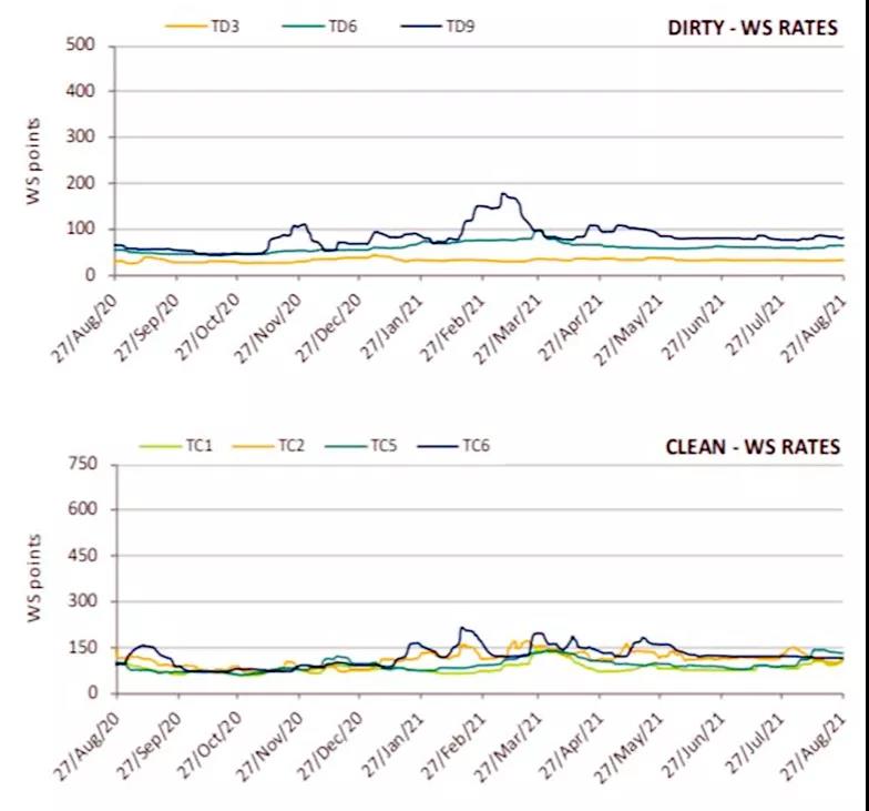 猜一猜，哪種船型在二手船市場(chǎng)最受歡迎