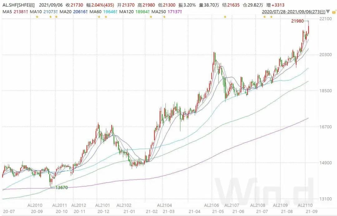尚無確切消息表明幾內(nèi)亞政變會對海運(yùn)業(yè)務(wù)產(chǎn)生影響