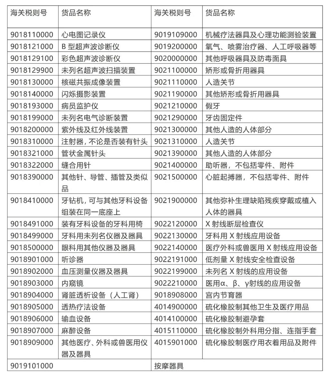 進出口醫(yī)療器械知多少