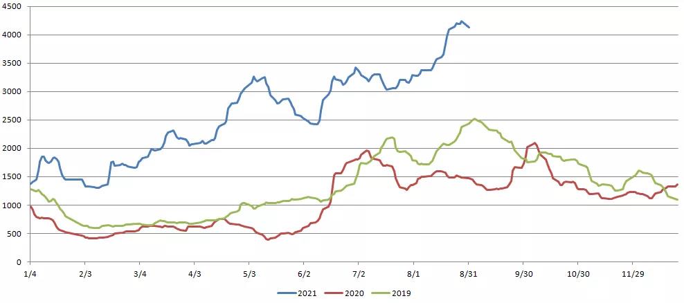 三大主力船型運(yùn)輸市場前瞻
