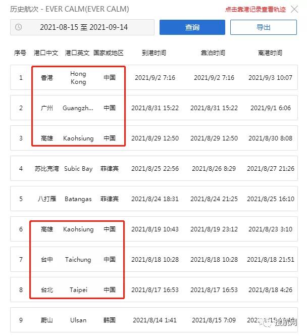 集裝箱船又爆發(fā)疫情，16名船員核酸檢測陽性，曾?？课覈鄠€港口