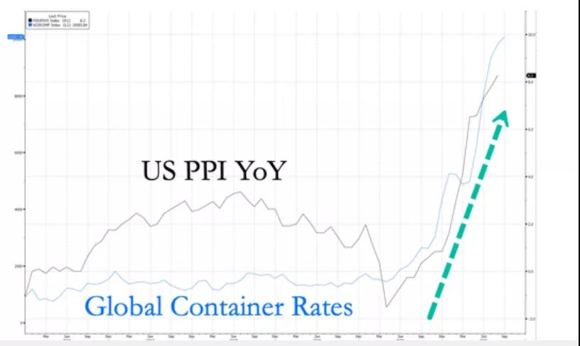 美國(guó)洛杉磯港口擁堵再創(chuàng)紀(jì)錄！超過(guò)50艘船，等待期超過(guò)8天