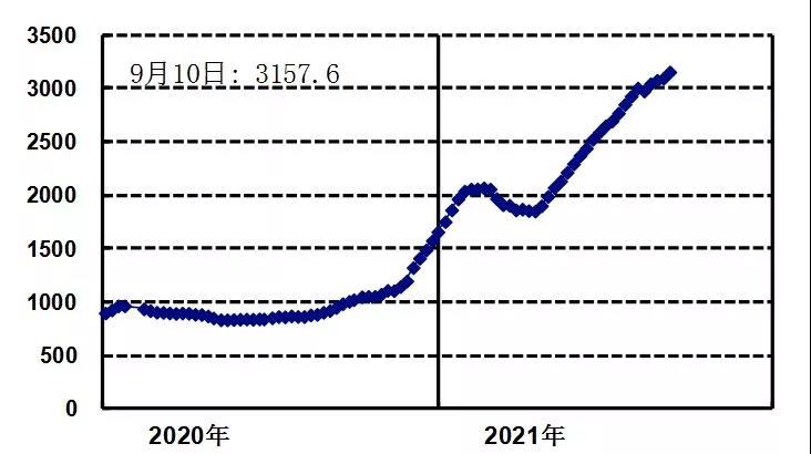 赫伯羅特：我也不漲運費！