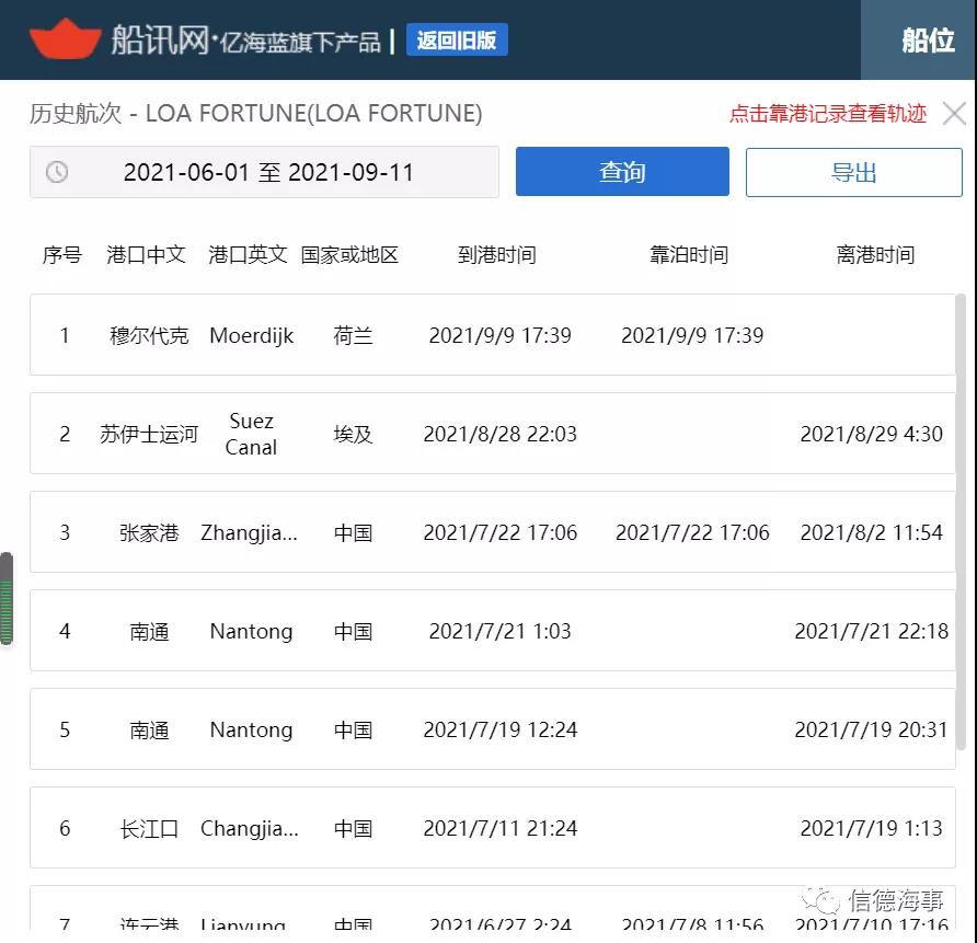 突發(fā)火災！雜貨船運集裝箱出事了，全是中國貨