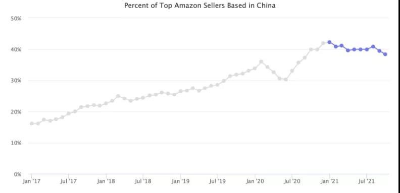 被封180+店鋪，凍結(jié)1.4億貨款，但深圳大賣卷土重來只是一瞬間？