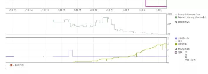 被封180+店鋪，凍結(jié)1.4億貨款，但深圳大賣卷土重來只是一瞬間？