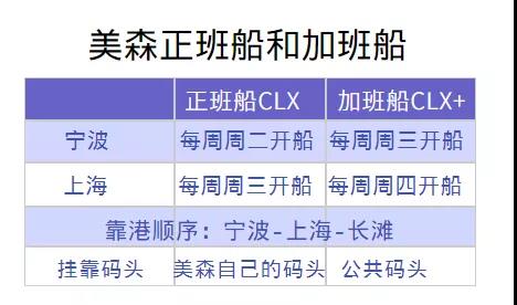 美森正班加班船如何區(qū)分？