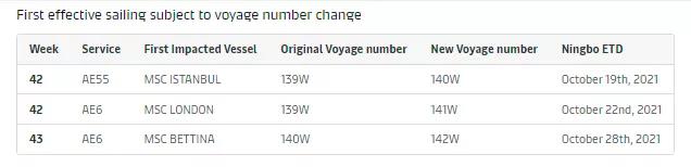 2M公布黃金周停航計劃！急需運力的托運人雪上加霜、再陷困境