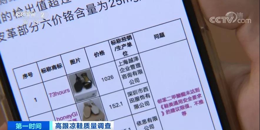 可怕！會“傷人”，不合格！嚴(yán)重可致癌！買鞋子要注意了??！