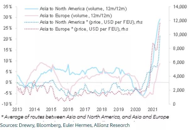疫情撕裂東南亞制造業(yè)，中國出口優(yōu)勢將延長！
