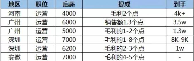 跨境員工考核表瘋傳！自愿加班50小時(shí)……薪酬減半，大幅降薪成現(xiàn)象級(jí)事件！